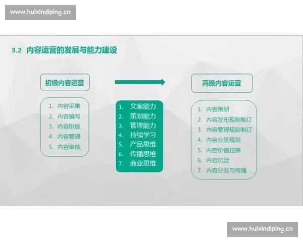 自媒体运营必学课程内容解析提升你的内容创作与营销能力